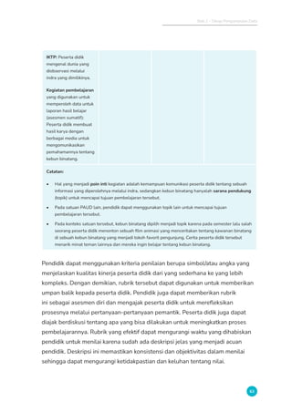 Bab 2 - Tahap Pengumpulan Data
63
IKTP: Peserta didik
mengenal dunia yang
diobservasi melalui
indra yang dimilikinya.
Kegiatan pembelajaran
yang digunakan untuk
memperoleh data untuk
laporan hasil belajar
(asesmen sumatif):
Peserta didik membuat
hasil karya dengan
berbagai media untuk
mengomunikasikan
pemahamannya tentang
kebun binatang.
Catatan:
• Hal yang menjadi poin inti kegiatan adalah kemampuan komunikasi peserta didik tentang sebuah
informasi yang diperolehnya melalui indra, sedangkan kebun binatang hanyalah sarana pendukung
(topik) untuk mencapai tujuan pembelajaran tersebut.
• Pada satuan PAUD lain, pendidik dapat menggunakan topik lain untuk mencapai tujuan
pembelajaran tersebut.
• Pada konteks satuan tersebut, kebun binatang dipilih menjadi topik karena pada semester lalu salah
seorang peserta didik menonton sebuah film animasi yang menceritakan tentang kawanan binatang
di sebuah kebun binatang yang menjadi tokoh favorit pengunjung. Cerita peserta didik tersebut
menarik minat teman lainnya dan mereka ingin belajar tentang kebun binatang.
Pendidik dapat menggunakan kriteria penilaian berupa simbol/atau angka yang
menjelaskan kualitas kinerja peserta didik dari yang sederhana ke yang lebih
kompleks. Dengan demikian, rubrik tersebut dapat digunakan untuk memberikan
umpan balik kepada peserta didik. Pendidik juga dapat memberikan rubrik
ini sebagai asesmen diri dan mengajak peserta didik untuk merefleksikan
prosesnya melalui pertanyaan-pertanyaan pemantik. Peserta didik juga dapat
diajak berdiskusi tentang apa yang bisa dilakukan untuk meningkatkan proses
pembelajarannya. Rubrik yang efektif dapat mengurangi waktu yang dihabiskan
pendidik untuk menilai karena sudah ada deskripsi jelas yang menjadi acuan
pendidik. Deskripsi ini memastikan konsistensi dan objektivitas dalam menilai
sehingga dapat mengurangi ketidakpastian dan keluhan tentang nilai.
 