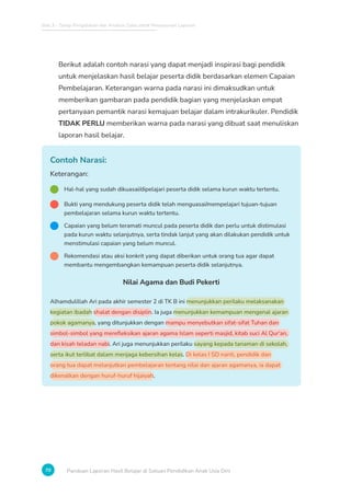Bab 3 - Tahap Pengolahan dan Analisis Data untuk Penyusunan Laporan
70 Panduan Laporan Hasil Belajar di Satuan Pendidikan Anak Usia Dini
Berikut adalah contoh narasi yang dapat menjadi inspirasi bagi pendidik
untuk menjelaskan hasil belajar peserta didik berdasarkan elemen Capaian
Pembelajaran. Keterangan warna pada narasi ini dimaksudkan untuk
memberikan gambaran pada pendidik bagian yang menjelaskan empat
pertanyaan pemantik narasi kemajuan belajar dalam intrakurikuler. Pendidik
TIDAK PERLU memberikan warna pada narasi yang dibuat saat menuliskan
laporan hasil belajar.
Contoh Narasi:
Keterangan:
Hal-hal yang sudah dikuasai/dipelajari peserta didik selama kurun waktu tertentu.
Bukti yang mendukung peserta didik telah menguasai/mempelajari tujuan-tujuan
pembelajaran selama kurun waktu tertentu.
Capaian yang belum teramati muncul pada peserta didik dan perlu untuk distimulasi
pada kurun waktu selanjutnya, serta tindak lanjut yang akan dilakukan pendidik untuk
menstimulasi capaian yang belum muncul.
Rekomendasi atau aksi konkrit yang dapat diberikan untuk orang tua agar dapat
membantu mengembangkan kemampuan peserta didik selanjutnya.
Nilai Agama dan Budi Pekerti
Alhamdulillah Ari pada akhir semester 2 di TK B ini menunjukkan perilaku melaksanakan
kegiatan ibadah shalat dengan disiplin. Ia juga menunjukkan kemampuan mengenal ajaran
pokok agamanya, yang ditunjukkan dengan mampu menyebutkan sifat-sifat Tuhan dan
simbol-simbol yang merefleksikan ajaran agama Islam seperti masjid, kitab suci Al Qur'an,
dan kisah teladan nabi. Ari juga menunjukkan perilaku sayang kepada tanaman di sekolah,
serta ikut terlibat dalam menjaga kebersihan kelas. Di kelas I SD nanti, pendidik dan
orang tua dapat melanjutkan pembelajaran tentang nilai dan ajaran agamanya, ia dapat
dikenalkan dengan huruf-huruf hijaiyah.
 
