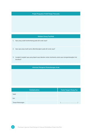88 Panduan Laporan Hasil Belajar di Satuan Pendidikan Anak Usia Dini
Projek Penguatan Profil Pelajar Pancasila
Refleksi Orang Tua/Wali
1. Apa yang sudah berkembang pada diri anak saya?
2. Apa saja yang masih perlu dikembangkan pada diri anak saya?
3. Langkah-langkah apa yang dapat saya lakukan untuk membantu anak saya mengembangkan hal
tersebut?
Informasi Mengenai Perkembangan Anak
Ketidakhadiran Tanda Tangan Orang Tua
Sakit
( . . . . . . . . . . . . . . . . . . . . . . . . )
Izin
Tanpa Keterangan
 