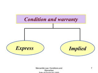 Mercantile Law: Conditions and
Warranties
7
Condition and warranty
Express Implied
 