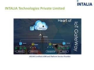 INTALIA Technologies Private Limited
 
