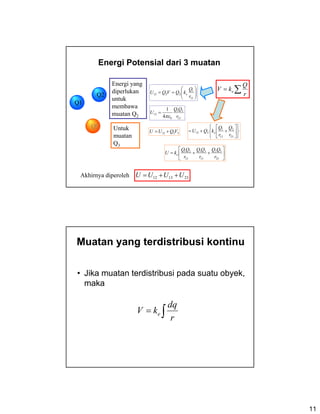 11
Energi Potensial dari 3 muatan
∑=
r
Q
kV e
Q2
Q1
Q3
⎟⎟
⎠
⎞
⎜⎜
⎝
⎛
==
12
1
2212
r
Q
kQVQU e
12
21
0
12
4
1
r
QQ
U
πε
=
3312 VQUU +=
231312 UUUU ++=
⎥
⎦
⎤
⎢
⎣
⎡
++=
23
32
13
31
12
21
r
QQ
r
QQ
r
QQ
kU e
Energi yang
diperlukan
untuk
membawa
muatan Q2
Untuk
muatan
Q3
⎭
⎬
⎫
⎩
⎨
⎧
⎥
⎦
⎤
⎢
⎣
⎡
++=
23
2
13
1
312
r
Q
r
Q
kQU e
Akhirnya diperoleh
Muatan yang terdistribusi kontinu
• Jika muatan terdistribusi pada suatu obyek,
maka
∫=
r
dq
kV e
 