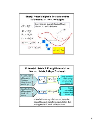 4
Energi Potensial pada lintasan umum
dalam medan non- homogen
rFW δδ ||=
rFU δδ ||−=
A
B
rFW δ||Σ=
rFU δ||Σ−=Δ
rQEU δΣ−=Δ
rδ
F||
rEV δΣ−=Δ
∫−=Δ
B
A
EdrV
Bagi lintasan menjadi bagian2 kecil
dimana E kira2 ~ konstan
E
F⊥
Potensial Listrik & Energi Potensial vs
Medan Listrik & Gaya Coulomb
Apabila kita mengetahui medan potensial
maka kta dapat menghitung perubahan dari
energ potensial untuk setiap muatan.
Gaya Coulomb
adalah medan
listrik kali
muatan
Medan Listrik
adalah gaya
Coulomb
dibagi dengan
muatan uji
Energi potensial
adalah energi
dibagi dengan
muatan uji
Energi
merupakan
potensial kali
muatan uji
0Q
U
V
Δ
=Δ
0Q
F
E =
VQU Δ=ΔEF Q=
 