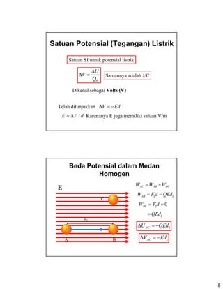 5
Satuan Potensial (Tegangan) Listrik
Satuan SI untuk potensial listrik
0Q
U
V
Δ
=Δ
EdV −=Δ
Satuannya adalah J/C
Dikenal sebagai Volts (V)
Telah ditunjukkan
dVE /Δ= Karenanya E juga memiliki satuan V/m
Beda Potensial dalam Medan
Homogen
E
+Q +Q
+Q
A B
C
0|| == dFWBC
|||| QEddFWAB ==
BCABAC WWW +=
||QEd=
||QEdUAC −=Δ
d||
||EdVAC −=Δ
 