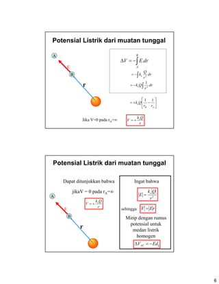 6
Potensial Listrik dari muatan tunggal
+
r
∫−=Δ
B
A
drEV .
∫−= dr
r
Q
ke 2
∫−= dr
r
Qke 2
1
⎥
⎦
⎤
⎢
⎣
⎡
−+=
AB
e
rr
Qk
11
Jika V=0 pada rA=∞
r
Qk
V e
+=
E
B
A
Potensial Listrik dari muatan tunggal
+
r
jikaV = 0 pada rA=∞
r
Qk
V e
+=
E
B
A
Dapat ditunjukkan bahwa
2
r
Qk
E e
=
Ingat bahwa
rEV =sehingga
Mirip dengan rumus
potensial untuk
medan listrik
homogen
||EdVAC −=Δ
 