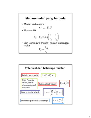 9
Medan-medan yang berbeda
• Medan serba-sama
• Muatan titik
• Jika lokasi awal (acuan) adalah tak hingga,
maka
dEV ⋅−=Δ
⎟⎟
⎠
⎞
⎜⎜
⎝
⎛
−=−
AB
eAB
rr
qkVV
11
B
e
B
r
qk
V =
Potensial dari beberapa muatan
Prinsip superposisi
⎭
⎬
⎫
⎩
⎨
⎧
++= ...
2
2
1
1
r
Q
r
Q
kV e
∑=
r
Q
kV e
...21 ++= VVV
1
1
1
r
Q
kV e=
Total Potensial
adalah jumlah
seluruh potensial
individual
Potensial individual
Total potensial adalah
Dimana dapat dituliskan sebagai
 