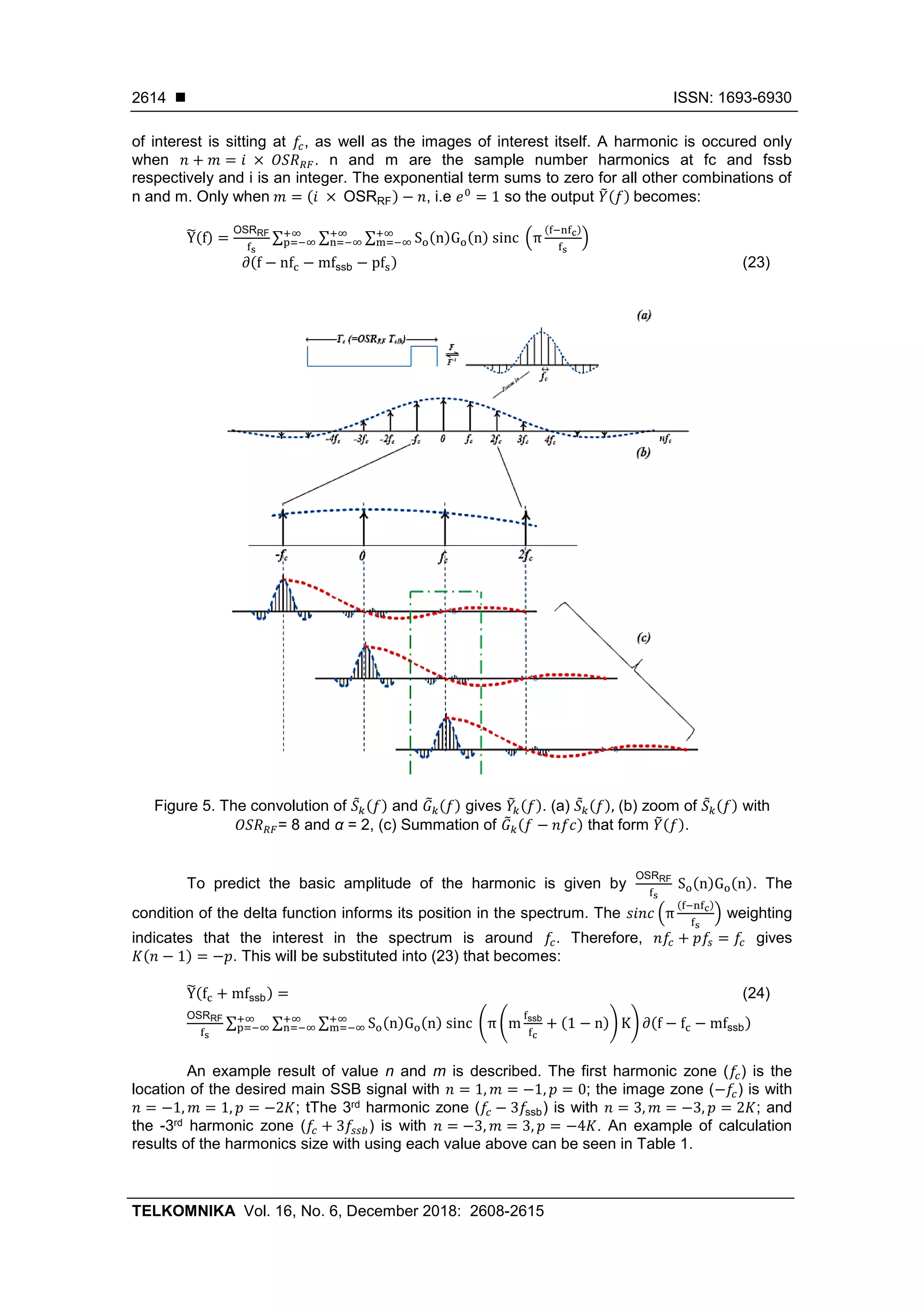  ISSN: 1693-6930
TELKOMNIKA Vol. 16, No. 6, December 2018: 2608-2615
2614
of interest is sitting at 𝑓𝑐, as well as the images of interest itself. A harmonic is occured only
when 𝑛 + 𝑚 = 𝑖 × 𝑂𝑆𝑅 𝑅𝐹. n and m are the sample number harmonics at fc and fssb
respectively and i is an integer. The exponential term sums to zero for all other combinations of
n and m. Only when 𝑚 = (𝑖 × OSRRF) − 𝑛, i.e 𝑒0
= 1 so the output 𝑌̃(𝑓) becomes:
Ỹ(f) =
OSRRF
fs
∑ ∑ ∑ So(n)Go(n) sinc (π
(f−nfc)
fs
)+∞
m=−∞
+∞
n=−∞
+∞
p=−∞
∂(f − nfc − mfssb − pfs) (23)
Figure 5. The convolution of 𝑆̃ 𝑘(𝑓) and 𝐺̃ 𝑘(𝑓) gives 𝑌̃𝑘(𝑓). (a) 𝑆̃ 𝑘(𝑓), (b) zoom of 𝑆̃ 𝑘(𝑓) with
𝑂𝑆𝑅 𝑅𝐹= 8 and α = 2, (c) Summation of 𝐺̃ 𝑘(𝑓 − 𝑛𝑓𝑐) that form 𝑌̃(𝑓).
To predict the basic amplitude of the harmonic is given by
OSRRF
fs
So(n)Go(n). The
condition of the delta function informs its position in the spectrum. The 𝑠𝑖𝑛𝑐 (π
(f−nfc)
fs
) weighting
indicates that the interest in the spectrum is around 𝑓𝑐. Therefore, 𝑛𝑓𝑐 + 𝑝𝑓𝑠 = 𝑓𝑐 gives
𝐾(𝑛 − 1) = −𝑝. This will be substituted into (23) that becomes:
Ỹ(fc + mfssb) = (24)
OSRRF
fs
∑ ∑ ∑ So(n)Go(n) sinc (π (m
fssb
fc
+ (1 − n)) K) ∂(f − fc − mfssb)+∞
m=−∞
+∞
n=−∞
+∞
p=−∞
An example result of value n and m is described. The first harmonic zone (𝑓𝑐) is the
location of the desired main SSB signal with 𝑛 = 1, 𝑚 = −1, 𝑝 = 0; the image zone (−𝑓𝑐) is with
𝑛 = −1, 𝑚 = 1, 𝑝 = −2𝐾; tThe 3rd harmonic zone (𝑓𝑐 − 3𝑓ssb) is with 𝑛 = 3, 𝑚 = −3, 𝑝 = 2𝐾; and
the -3rd harmonic zone (𝑓𝑐 + 3𝑓𝑠𝑠𝑏) is with 𝑛 = −3, 𝑚 = 3, 𝑝 = −4𝐾. An example of calculation
results of the harmonics size with using each value above can be seen in Table 1.
 