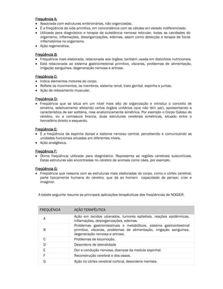 FFFFrrrreeeeqqqquuuuêêêênnnncccciiiiaaaa AAAA:::: 
• Associada com estruturas embrionárias, não organizadas. 
• É a freqüência da vida primitiva, em concordância com as células em estado indiferenciado. 
• Utilizada para diagnóstico e terapia da substância nervosa reticular, todas as cavidades do 
organismo, inflamações, desorganizações, edemas, assim como detecção e terapia de focos 
inflamatórios no organismo. 
• Ação regenerativa. 
FFFFrrrreeeeqqqqüüüüêêêênnnncccciiiiaaaa BBBB:::: 
• Frequência mais elaborada, relacionada aos órgãos, também usada em distúrbios nutricionais. 
• Está relacionada ao sistema gastrointestinal primitivo, vísceras, problemas de alimentação, 
irrigação sanguínea, degeneração nervosa e artrose. 
FFFFrrrreeeeqqqqüüüüêêêênnnncccciiiiaaaa CCCC:::: 
• Indica elementos motores do corpo. 
• Reflete os movimentos, os membros, sistema renal, trato genital, espinha e juntas. 
• Ação de relaxamento muscular. 
FFFFrrrreeeeqqqqüüüüêêêênnnncccciiiiaaaa DDDD:::: 
• Freqüência que se situa em um nível mais alto de organização e introduz o conceito de 
simetria, seletivamente afetando certos órgãos unitários (que não têm par), apresentando a 
característica de ser solitária, mas anatomicamente simétrica. Por exemplo o Corpo Caloso do 
cérebro, ou a comissura branca, duas estruturas cerebrais simétricas, situado entre o 
hemisfério direito e esquerdo. 
FFFFrrrreeeeqqqqüüüüêêêênnnncccciiiiaaaa EEEE:::: 
• É a freqüência da espinha dorsal e sistema nervoso central, percebendo e comunicando as 
unidades funcionais situadas em diferentes níveis. 
• Ação analgésica. 
FFFFrrrreeeeqqqqüüüüêêêênnnncccciiiiaaaa FFFF:::: 
• Ótima freqüência utilizada para diagnóstico. Representa as regiões cerebrais subcorticais. 
Estas estruturas são encontradas no cérebro de animais como cães, por exemplo. 
FFFFrrrreeeeqqqqüüüüêêêênnnncccciiiiaaaa GGGG:::: 
• Freqüência que ressona com as estruturas mais elaboradas do corpo, como o córtex cerebral, 
parte tipicamente humana do cérebro, que dá ao homem capacidade de pensar, criar e 
imaginar. 
A tabela seguinte resume as principais aplicações terapêuticas das freqüências de NOGIER: 
FREQUÊNCIA AÇÃO TERAPÊUTICA 
A 
Ação em tecidos ulcerados, tumores epiteliais, reações epidérmicas, 
inflamações, desorganizações, edemas. 
B 
Problemas gastrointestinais e metabólicos, sistema gastrointestinal 
primitivo, vísceras, problemas de alimentação, irrigação sanguínea, 
degeneração nervosa e artrose. 
C Problemas de locomoção. 
D Desordens de lateralidade 
E Dor e condução nervosa, doenças da medula espinhal. 
F Reconstrução cerebral e dos ossos. 
G Ação no córtex cerebral cortical, desordens mentais. 
 