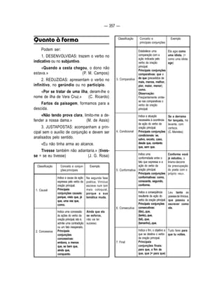 — 357 — 
Quanto à forma 
Podem ser: 
1. DESENVOLVIDAS: trazem o verbo no 
indicativo ou no subjuntivo. 
«Quando a cesta chegou, o dono não 
estava.» (P. M. Campos) 
2. REDUZIDAS: apresentam o verbo no 
infinitivo, no gerúndio ou no particípio. 
«Por se tratar de uma ilha, deram-lhe o 
nome de ilha de Vera Cruz.» (C. Ricardo) 
Fartos da paisagem, formamos para a 
descida. 
«Não tendo prova clara, limito-me a de-fender 
a nossa dama.» (M. de Assis) 
3. JUSTAPOSTAS: acompanham a prin-cipal 
sem o auxílio de conjunção e devem ser 
analisados pelo sentido. 
«Eu não tinha arma ao alcance. 
Tivesse também não adiantaria.» (tives-se 
= se eu tivesse) (J. G. Rosa) 
Classificação Conceito e conjun- Exemplo 
ções principais 
1. Causal 
Indica a causa da ação 
expressa pelo verbo da 
oração principal. 
Principais 
conjunções causais: 
porque, visto que, já 
que, uma vez que, 
como. 
Indica uma concessão 
às ações do verbo da 
oração principal, isto é, 
admite uma contradição 
ou um fato inesperado. 
Principais 
conjunções 
concessivas: 
embora, a menos 
que, se bem que, 
ainda que, 
conquanto. 
Na segunda fase 
poética, Vinícius 
escreve num tom 
mais coloquial, 
porque a sua 
temática muda. 
Classificação Conceito e Exemplo 
3. Comparativa 
principais conjunções 
Ela agia como 
uma idiota. (= 
como uma idiota 
age) 
Se a derrama 
for lançada, há 
levante, com 
certeza. 
(C. Meireles) 
Ainda que ela 
se esforce, 
não vai ter 
sucesso. 
4. Condicional 
5. Conformativa 
Conforme você 
já estudou, o 
lirismo decorre 
da preocupação 
do poeta com o 
próprio «eu». 
Estabelece uma 
comparação com a 
ação indicada pelo 
verbo da oração 
principal. 
Principais conjunções 
comparativas: que e 
do que (precedidos de 
mais, menos, melhor, 
pior, maior, menor), 
como. 
Observação: 
Freqüentemente omite-se 
nas comparativas o 
verbo da oração 
principal. 
Indica a situação 
necessária à ocorrência 
da ação do verbo da 
oração principal. 
Principais conjunções 
condicionais: se, 
salvo, exceto, caso, 
desde que, contanto 
que, sem que. 
Indica uma 
conformidade entre o 
fato que expressa e a 
ação do verbo da 
oração principal. 
Principais conjunções 
conformativas: como, 
consoante, segundo, 
conforme. 
Indica a conseqüência 
resultante da ação do 
verbo da oração principal. 
Principais conjunções 
consecutivas: 
(tão)...que, 
(tanto)...que, 
(tal)...que, 
(tamanho)...que. 
Indica o fim, o objetivo a 
que se destina o verbo 
da oração principal. 
Principais 
conjunções finais: 
para que, a fim de 
que, que (= para que) 
6. Consecutiva 
Leu tanto as 
poesias de Vinícius, 
que passou a 
escrever como 
ele. 
7. Final 
Tudo farei para 
que tu voltes. 
2. Concessiva 
 
