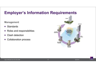 10 April 2014Lego to Minecraft: from 3D CAD to BIM
Employer’s Information Requirements
Management
 Standards
 Roles and responsibilities
 Clash detection
 Collaboration process
 