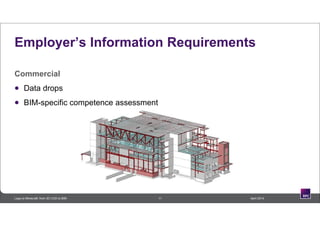 11 April 2014Lego to Minecraft: from 3D CAD to BIM
Employer’s Information Requirements
Commercial
 Data drops
 BIM-specific competence assessment
 