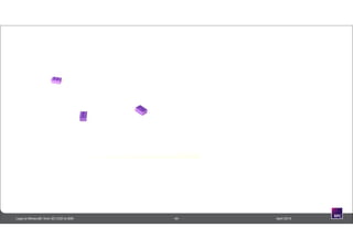 44 April 2014Lego to Minecraft: from 3D CAD to BIM
 