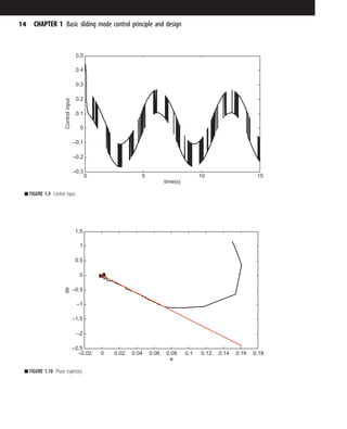 0 5 10 15
–0.3
–0.2
–0.1
0
0.1
0.2
0.3
0.4
0.5
time(s)
Control
input
■ FIGURE 1.9 Control input.
–0.02 0 0.02 0.04 0.06 0.08 0.1 0.12 0.14 0.16 0.18
–2.5
–2
–1.5
–1
–0.5
0
0.5
1
1.5
e
de
■ FIGURE 1.10 Phase trajectory.
14 CHAPTER 1 Basic sliding mode control principle and design
 