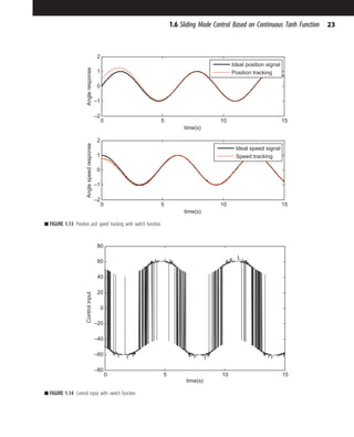 0 5 10 15
–80
–60
–40
–20
0
20
40
60
80
time(s)
Control
input
■ FIGURE 1.14 Control input with switch function.
0 5 10 15
–2
–1
0
1
2
time(s)
Angle
response
Ideal position signal
Position tracking
0 5 10 15
–2
–1
0
1
2
time(s)
Angle
speed
response
Ideal speed signal
Speed tracking
■ FIGURE 1.13 Position and speed tracking with switch function.
23
1.6 Sliding Mode Control Based on Continuous Tanh Function
 