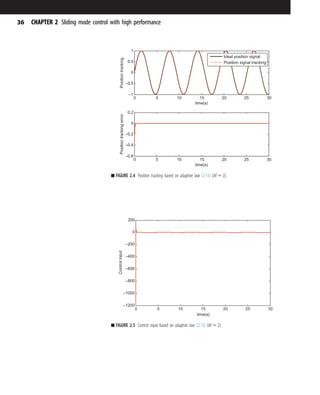 0 5 10 15 20 25 30
–1
–0.5
0
0.5
1
time(s)
Position
tracking
Ideal position signal
Position signal tracking
0 5 10 15 20 25 30
–0.6
–0.4
–0.2
0
0.2
time(s)
Position
tracking
error
■ FIGURE 2.4 Position tracking based on adaptive law (2.13) (M 5 2).
0 5 10 15 20 25 30
–1200
–1000
–800
–600
–400
–200
0
200
time(s)
Control
input
■ FIGURE 2.5 Control input based on adaptive law (2.13) (M 5 2).
36 CHAPTER 2 Sliding mode control with high performance
 