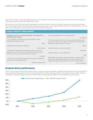 Korn-Ferry-Institute-Purpose-Powered-Success | PDF