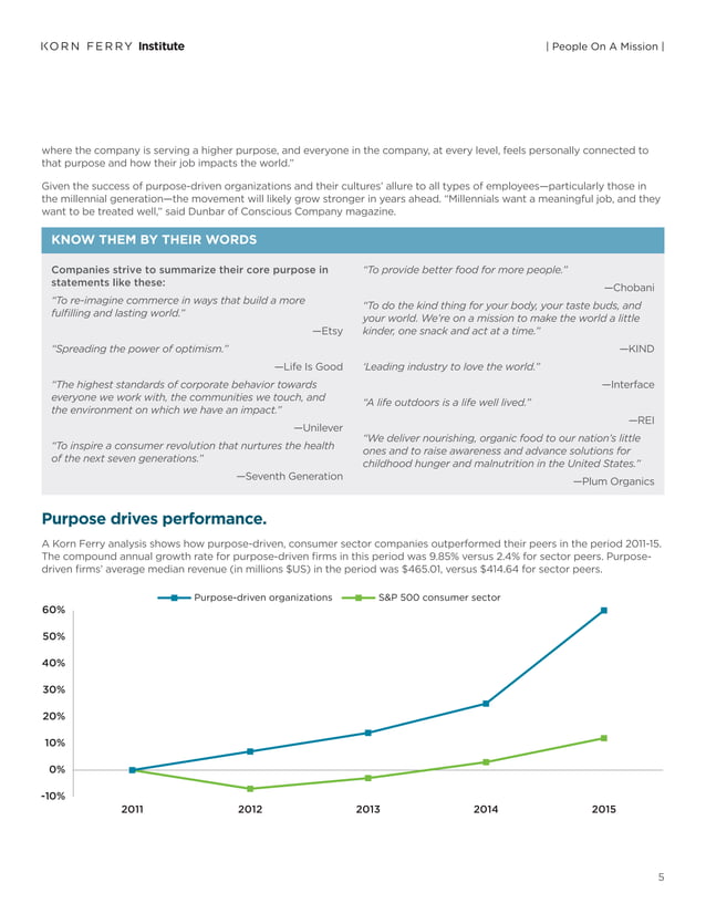 Korn-Ferry-Institute-Purpose-Powered-Success | PDF