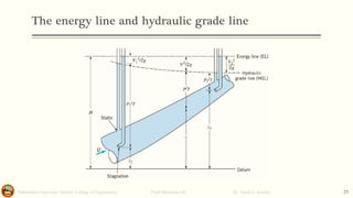 The energy line and hydraulic grade line
Salahaddin University- Hawler/ College of Engineering. Fluid Mechanics-II By: Hardi A. Siwaily 25
 