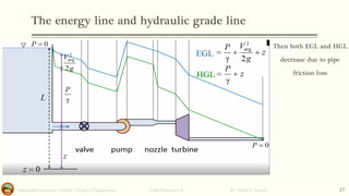 The energy line and hydraulic grade line
Salahaddin University- Hawler/ College of Engineering. Fluid Mechanics-II By: Hardi A. Siwaily 27
L: Distance of water level
from Ground level
For Big Reservoir means:
∆L/ ∆t is constant, v=0 and
P=0
𝐸𝐺𝐿 = 𝑧
𝐻𝐺𝐿 = 𝑧
Since fluid travels through
the sharped edge, it will
face frictional and velocity
loss
In the section of pipe, the
friction also decreases
due to pipe wall friction
Then, both EGL and
HGL drop rapidly
through the valve
Again, both will decrease
due to pipe friction
Pump boost the pressure
both EGL and HGL will
increase
After the pump, the EGL
and HGL decrease due to
pipe friction
Then, the fluid travels
through the nozzle,
nozzles accelerate flow
and decrease pressure
Then through the nozzle
pipe also both will drop
Turbine extract
mechanical energy from
the fluid, so EGL and
HGL decrease sharply
Then both EGL and HGL
decrease due to pipe
friction loss
 