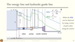 The energy line and hydraulic grade line
Salahaddin University- Hawler/ College of Engineering. Fluid Mechanics-II By: Hardi A. Siwaily 29
While the EGL
can be observed
by using a series
of pitot tubes
along the system
 