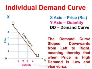 Low of Demand Elasticity of Demand.pdf