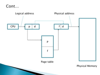 CPU p d f d
P
f
Physical Memory
Logical address Physical address
Page table
 