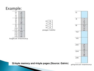 32-byte memory and 4-byte pages (Source: Galvin)
 