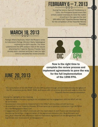Timeline GPH and MNLF Peace Process