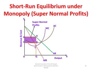 General Economics:Price & Output
determinatin in Monopoly & Imperfect
Market
16
Short-Run Equilibrium under
Monopoly (Super Normal Profits)
AR
MR
Output
Revenue&Cost
P
O
Y
Q X
E
MC
AC
B
A
C
Super-Normal
Profits
16
 