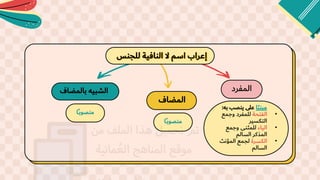 ‫للجنس‬ ‫النافية‬ ‫ال‬ ‫اسم‬ ‫إعراب‬
‫المفرد‬
‫المضاف‬
‫بالمض‬ ُ‫الشبي‬
‫اف‬
‫ا‬ً‫ي‬‫مبن‬
‫ب‬ ‫ينصب‬ ‫على‬
ُ
:
•
‫الفتحة‬
‫وجمع‬ ‫للمفرد‬
‫التكسير‬
•
‫الياء‬
‫وجمع‬ ‫للمثنى‬
‫السالم‬ ‫المذكر‬
•
‫الكسرة‬
‫المؤنث‬ ‫لجمع‬
‫السالم‬
‫ًا‬‫ـ‬‫ـ‬‫ب‬‫منصو‬
‫ًا‬‫ـ‬‫ـ‬‫ب‬‫منصو‬
 
