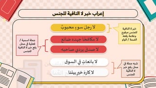 ‫للجنس‬ ‫النافية‬ ‫ال‬ ‫خبر‬ ‫إعراب‬
‫محبوب‬ ٍ‫سوء‬ َ‫جل‬‫ر‬‫ال‬
‫ضائع‬ ‫جهده‬‫ا‬ ً‫مكافح‬‫ال‬
‫صاحبه‬ ‫يردي‬
َ
‫صدق‬‫ال‬
‫بيننا‬ ٍ‫خير‬ َ‫ه‬‫ر‬‫كا‬‫ال‬
‫ق‬‫السو‬ ‫في‬ ٍ
‫بائعات‬‫ال‬
‫النافية‬ ‫ال‬ ‫خبر‬
‫مرفوع‬ ‫للجنس‬
ُ‫رفع‬ ‫وعالمة‬
‫الضمة‬
/
‫الواو‬
‫ف‬ ‫جملة‬ ُ‫شب‬
‫ي‬
‫خبر‬ ‫رفع‬ ‫محل‬
‫النافية‬ ‫ال‬
‫للجنس‬
‫اسمية‬ ‫جملة‬
/
‫محل‬ ‫ي‬
‫ف‬ ‫فعلية‬
‫النا‬ ‫ال‬ ‫خبر‬ ‫رفع‬
‫فية‬
‫للجنس‬
 