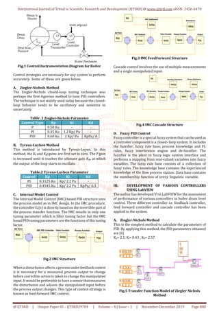 International Journal of Trend in Scientific Research and Development (IJTSRD) @ www.ijtsrd.com eISSN: 2456-6470
@ IJTSRD | Unique Paper ID – IJTSRD29704 | Volume – 4 | Issue – 1 | November-December 2019 Page 888
Fig.1 Control Instrumentation Diagram for Boiler
Control strategies are necessary for any system to perform
accurately. Some of these are given below.
A. Ziegler-Nichols Method
The Ziegler-Nichols closed-loop tuning technique was
perhaps the first rigorous method to tune PID controllers.
The technique is not widely used today because the closed-
loop behavior tends to be oscillatory and sensitive to
uncertainty.
Table .1 Ziegler-Nichols Parameter
Control Type Kp Ki Kd
P 0.50 Ku - -
PI 0.45 Ku 1.2 Kp/ Pu -
PID 0.60 Ku 2 Kp/ Pu KpPu/ 8
B. Tyreus-Luyben Method
This method is introduced by Tyreus-Luyen. In this
method, the Ki and Kd gains are first set to zero. The P gain
is increased until it reaches the ultimate gain Ku, at which
the output of the loop starts to oscillate.
Table.2 Tyreus-Luyben Parameter
Control Kp Ki Kd
PI 0.3125 Ku Kp/ 2.2 Pu -
PID 0.4545 Ku Kp/ 2.2 Pu KpPu/ 6.3
C. Internal Model Control
The Internal Model Control (IMC) based PID structure uses
the process model as in IMC design. In the IMC procedure,
the controller Gc(s) is directly based on the invertible part of
the process transfer function. The IMC results in only one
tuning parameter which is filter tuning factor but the IMC
based PID tuning parameters are the functions of thistuning
factor.
Fig.2 IMC Structure
When a disturbance affects a processunderfeedbackcontrol
it is necessary for a measured process output to change
before corrective action is taken to change the manipulated
input. It would be preferable to have a sensor that measures
the disturbance and adjusts the manipulated input before
the process output changes. This type of control strategy is
known as feed forward IMC control.
Fig.3 IMC FeedForward Structure
Cascade control involves the use of multiple measurements
and a single manipulated input.
Fig.4 IMC Cascade Structure
D. Fuzzy PID Control
Fuzzycontroller is a special fuzzysystem thatcan beused as
a controller component in a closed- loop system. It includes
the fuzzifier, fuzzy rule base, process knowledge and FL
rules, fuzzy interference engine and de-fuzzifier. The
fuzzifier is the plant to fuzzy logic system interface and
performs a mapping from real-valued variables into fuzzy
variables. The fuzzy rule base consists of a collection of
fuzzy rules. The knowledge base contains the experienced
knowledge of the flow process station. Data base contains
the membership function of every linguistic variable.
III. DEVELOPMENT OF VARIOUS CONTROLLERS
USING LabVIEW
The author has developed VI in LabVIEW for the assessment
of performance of various controllers in boiler drum level
control. Three different controller i.e. feedback controller,
feed forward controller and cascade controller has been
applied in the system.
A. Ziegler-Nichols Method
This is the simplest method to calculate the parameters of
PID. By applying this method, the PID parameters obtained
are [6]
Kp= 2.1, Ki= 0.43 , Kd= 2.57
Fig.5 Transfer Function Model of Ziegler Nichols
Method
 