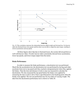 Fig. 18: This correlation expresses the relationship between added weight and frictional loss. For heavier
riders the frictional losses were greater and the motor was not able to output the same torque, resulting in
slower accelerations and top speeds.
All three figures show that due to frictional losses, the scooter did not perform as
well with heavier riders. Overall, heavier riders consistently showed lower acceleration,
lower top speeds, and lower torque output from the motor.
Brake Performance
In order to measure the brake performance, a deceleration test was performed.
Much like the acceleration test, the deceleration test was performed by having each rider
accelerate from rest to top speed until they reached a designated point where they applied
the brakes. Then the time and distance it took to stop was measured to calculate the
deceleration. We also measured the top speed before the brakes were applied by
measuring the time it took to drive from a specified point to the breaking point when the
breaks were applied. The test was performed once by two riders of varying weight. The
data from the deceleration performance test is shown in Table 20.
Group 6 pg 116
 