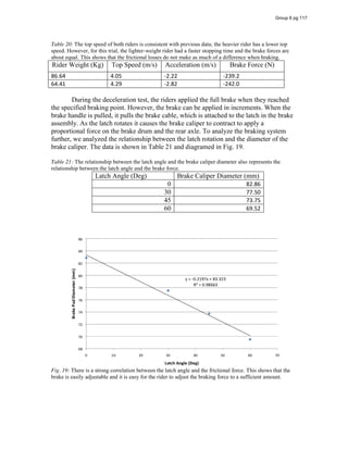 Table 20: The top speed of both riders is consistent with previous data; the heavier rider has a lower top
speed. However, for this trial, the lighter-weight rider had a faster stopping time and the brake forces are
about equal. This shows that the frictional losses do not make as much of a difference when braking.
Rider Weight (Kg) Top Speed (m/s) Acceleration (m/s) Brake Force (N)
86.64 4.05 -2.22 -239.2
64.41 4.29 -2.82 -242.0
During the deceleration test, the riders applied the full brake when they reached
the specified braking point. However, the brake can be applied in increments. When the
brake handle is pulled, it pulls the brake cable, which is attached to the latch in the brake
assembly. As the latch rotates it causes the brake caliper to contract to apply a
proportional force on the brake drum and the rear axle. To analyze the braking system
further, we analyzed the relationship between the latch rotation and the diameter of the
brake caliper. The data is shown in Table 21 and diagramed in Fig. 19.
Table 21: The relationship between the latch angle and the brake caliper diameter also represents the
relationship between the latch angle and the brake force.
Latch Angle (Deg) Brake Caliper Diameter (mm)
0 82.86
30 77.50
45 73.75
60 69.52
Fig. 19: There is a strong correlation between the latch angle and the frictional force. This shows that the
brake is easily adjustable and it is easy for the rider to adjust the braking force to a sufficient amount.
Group 6 pg 117
 