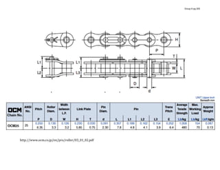 !
!
http://www.ocm.co.jp/en/pro/roller/03_01_02.pdf!
Group 6 pg 205
 