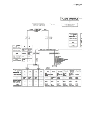 DeVries 50Group 6 pg 208
 