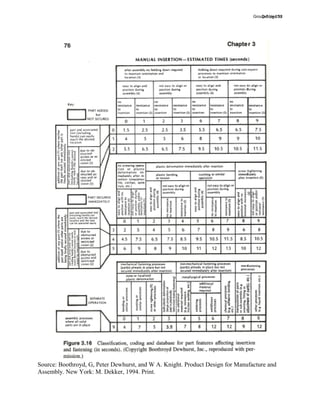 Source: Boothroyd, G, Peter Dewhurst, and W A. Knight. Product Design for Manufacture and
Assembly. New York: M. Dekker, 1994. Print.
DeVries 55Group 6 pg 212
 