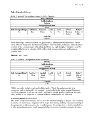 Valve Extender: Polyester
Table 3: Material Testing Observations for Valve Extender
Valve Extender
Soldering Iron
Softens
Dropped into Water
Sinks
Self-Extinguishing? Fast/Slow? Smoke? Melt? Soot? Odor? Color?
No Fast Black No Yes Burning
Rubber
Yellow w/
Blue
Material
Polyester
From the multiple identification tests ran, polyester was determined to be the material for the
valve extender. Polyester is the third most produced plastic material, making it a relatively cheap
solution for the valve extender. It has a high durability and high strength, which prove ideal for
something like the valve extender, which will see high amounts of pressure and numerous
repeated uses.
Throttle: ABS Plastic
Table 4: Material Testing Observations for Throttle
Throttle
Soldering Iron
Softens
Dropped into Water
Sinks
Self-Extinguishing? Fast/Slow? Smoke? Melt? Soot? Odor? Color?
No Slow Black
Smoke
Yes Yes Acrid Blue w/
Yellow
Edges
Material
ABS
ABS is known for its lightweight and its high rigidity. This is the perfect material for a
component such as the throttle. It is constantly being used with the hands, so an ability to not
corrode is important. It will not crack under high heat or outside weather conditions. It is quite
easily molded in any shape and its rigidness makes it easy to handle and maneuver.
Handlebar Sleeve: Stainless Steel
This part is comprised of stainless steel to allow for structural integrity of the part. The handlebar
assembly will experience a large amount of torque from turning and any bending or denting of
this component could compromise the overall structure. The composition of stainless steel allows
it to be resistant to corrosion which is essential when the scooter comes into contact with water.
Group 6 pg 48
 