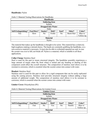 Handbrake: Nylon
Table 5: Material Testing Observations for Handbrake
Handbrake
Soldering Iron
Softens
Dropped into Water
Sinks
Self-Extinguishing? Fast/Slow? Smoke? Melt? Soot? Odor? Color?
Yes Slow No Froths No Burnt Hair Blue w/
Yellow tip
Material
Nylon
The material that makes up the handbrake is thought to be nylon. This material has a relatively
high toughness making a rational choice. The hands are constantly grabbing the handbrake, so a
non-corrosive material is necessary. It must also be able to withstand repeated use and, in case
the scooter was ever to fall, not break off. Nylon is a material, which is suitable to all these
applications.
Collar Clamp: Stainless Steel
Steel is used for this part to insure structural integrity. The handlebar assembly experiences a
large amount of torque when the front wheel is turned and any bending or denting of this
component could affect the overall structure. The composition of stainless steel allows it to be
resistant to corrosion, which is essential when the scooter comes into contact with water.
Headset: Stainless Steel
Stainless steel is used for this part to allow for a rigid component that can be easily replicated
using the casting process. Stainless steel provides structural integrity without adding a large
amount of additional weight. The composition of stainless steel allows it to be resistant to
corrosion, which is essential when the scooter comes into contact with water.
Limiter Cover: Polyethylene (PE)
Table 6: Material Testing Observations for Limiter Cover
Limiter Cover
Soldering Iron
Softens
Dropped into Water
Floats
Self-Extinguishing? Fast/Slow? Smoke? Melt? Soot? Odor? Color?
No Fast No Yes No Parafin Blue w/
Yellow tip
Material
PE
Group 6 pg 49
 