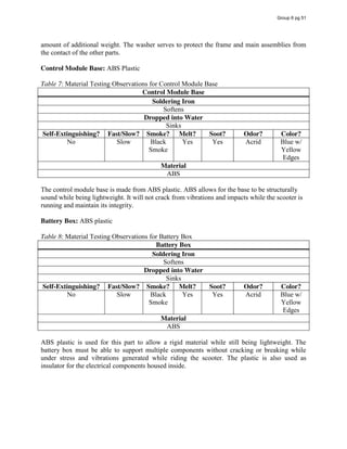 amount of additional weight. The washer serves to protect the frame and main assemblies from
the contact of the other parts.
Control Module Base: ABS Plastic
Table 7: Material Testing Observations for Control Module Base
Control Module Base
Soldering Iron
Softens
Dropped into Water
Sinks
Self-Extinguishing? Fast/Slow? Smoke? Melt? Soot? Odor? Color?
No Slow Black
Smoke
Yes Yes Acrid Blue w/
Yellow
Edges
Material
ABS
The control module base is made from ABS plastic. ABS allows for the base to be structurally
sound while being lightweight. It will not crack from vibrations and impacts while the scooter is
running and maintain its integrity.
Battery Box: ABS plastic
Table 8: Material Testing Observations for Battery Box
Battery Box
Soldering Iron
Softens
Dropped into Water
Sinks
Self-Extinguishing? Fast/Slow? Smoke? Melt? Soot? Odor? Color?
No Slow Black
Smoke
Yes Yes Acrid Blue w/
Yellow
Edges
Material
ABS
ABS plastic is used for this part to allow a rigid material while still being lightweight. The
battery box must be able to support multiple components without cracking or breaking while
under stress and vibrations generated while riding the scooter. The plastic is also used as
insulator for the electrical components housed inside.
Group 6 pg 51
 