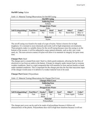 On/Off Casing: Nylon
Table 11: Material Testing Observations for On/Off Casing
On/Off Casing
Soldering Iron
Softens
Dropped into Water
Sinks
Self-Extinguishing? Fast/Slow? Smoke? Melt? Soot? Odor? Color?
Yes Slow No Froths No Burnt Hair Blue w/
Yellow tip
Material
Nylon
The on/off casing was found to be made of a type of nylon. Nylon is known for its high
toughness. It is resistant to most chemicals and works well in high temperature environments.
These property make it a suitable choice for the on/off casing because since the casing is on the
bottom of the scooter, it will be subjected to many natural elements, such as dirt, rain, wind,
sand, etc. The non-corrosive nature of nylon will allow it to maintain its integrity for quite some
time.
Charger Port: Steel
The charger port is created from steel. Steel is a fairly good conductor, allowing for the flow of
electricity to run from an outlet to the battery. It keeps its integrity under intense heat or extreme
weather conditions. Steel is a rigid component that will maintain its form and not buckle or bend
under standard conditions. This is important for the charger port due the fact that inaccurate input
of the charger would cause it to deform if a weaker material were to be used.
Charger Port Cover: Polyurethane
Table 12: Material Testing Observations for Charger Port Cover
Charger Port Cover
Soldering Iron
Softens
Dropped into Water
Sinks
Self-Extinguishing? Fast/Slow? Smoke? Melt? Soot? Odor? Color?
No Fast Slight
Black
No Yes Faint Apple Yellow
Material
Polyurethane
The charger port cover can be said to be made of polyurethane because it follows all
characteristics of the plastic. Polyurethane does well in high heat situations because it will not
Group 6 pg 53
 