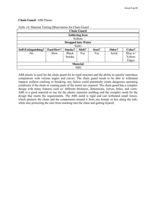 Chain Guard: ABS Plastic
Table 14: Material Testing Observations for Chain Guard
Chain Guard
Soldering Iron
Softens
Dropped into Water
Sinks
Self-Extinguishing? Fast/Slow? Smoke? Melt? Soot? Odor? Color?
No Slow Black
Smoke
Yes Yes Acrid Blue w/
Yellow
Edges
Material
ABS
ABS plastic is used for the chain guard for its rigid structure and the ability to quickly reproduce
components with various angles and curves. The chain guard needs to be able to withstand
impacts without cracking or breaking; any failure could potentially create dangerous operating
conditions if the chain or rotating parts of the motor are exposed. The chain guard has a complex
design with many features such as: different thickness, dimensions, curves, holes, and vents.
ABS is a good material to use for the plastic injection molding and the complex mold for the
design that meets the requirements. The ABS mold is rigid and can withstand small forces,
which protects the chain and the components around it from any bumps or hits along the ride,
while also protecting the user from reaching into the chain and getting injured.
Group 6 pg 56
 