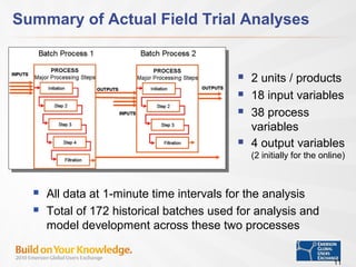 Batch Process Analytics | PPT