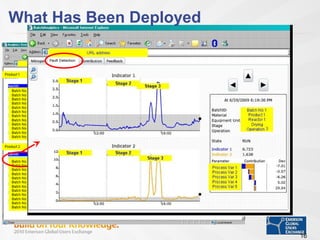 Batch Process Analytics | PPT