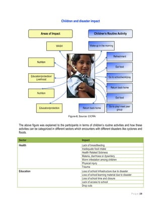 Child Centered Disaster Risk Reduction-CCDRR | PDF