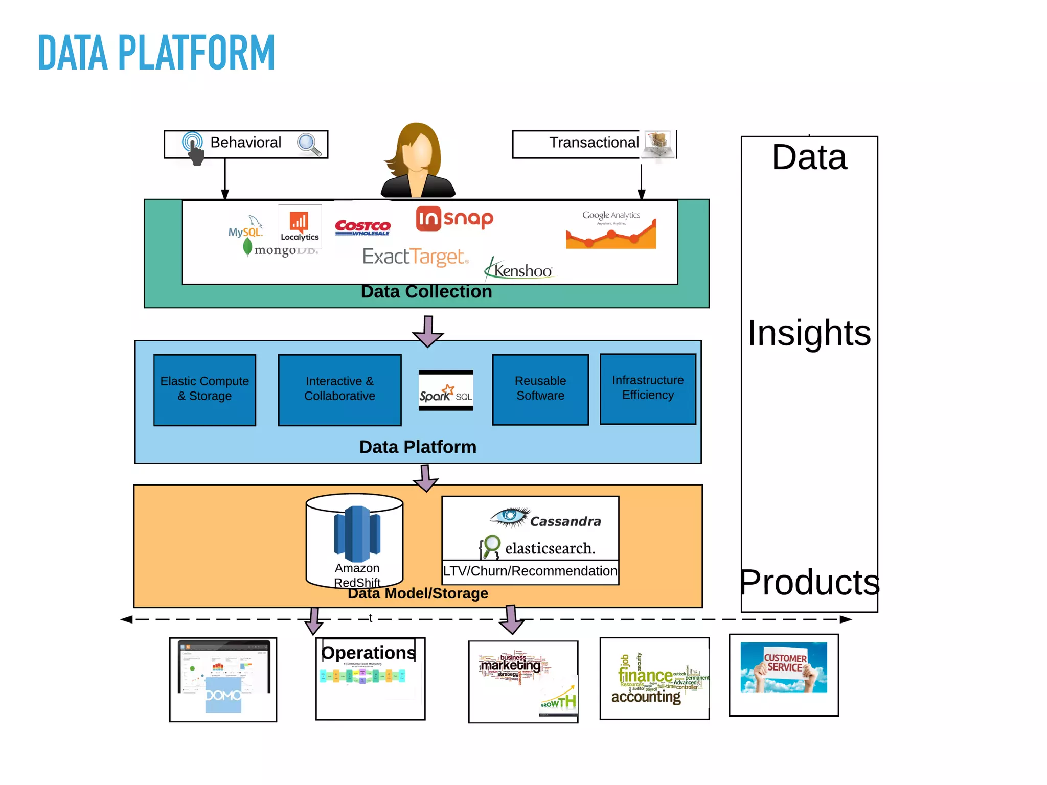 DATA PLATFORM
 