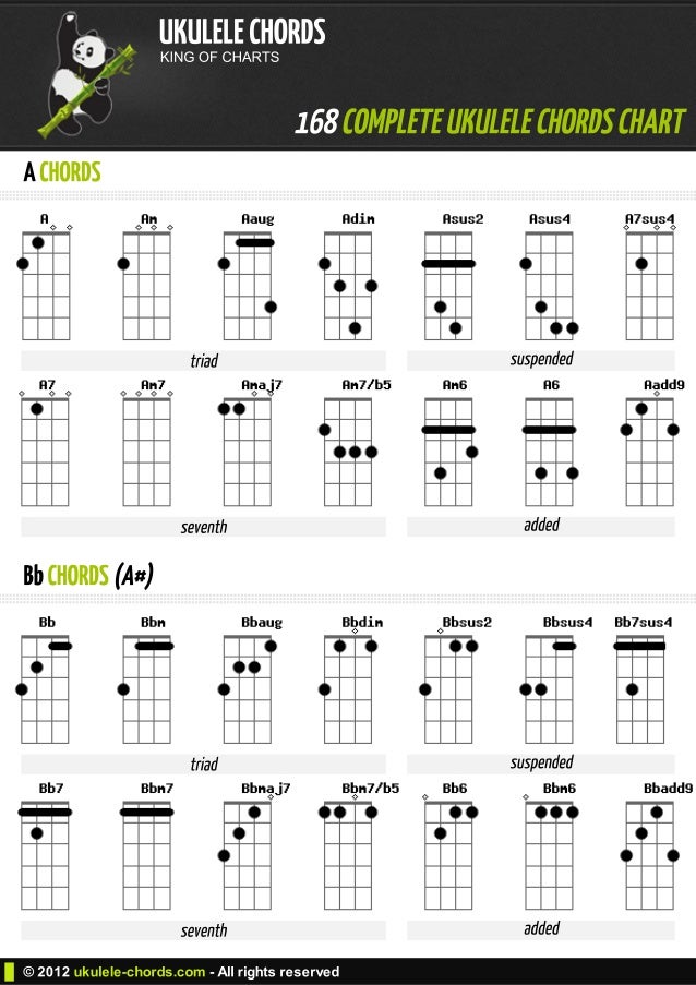 Ukulele Boogaloo Chord Chart
