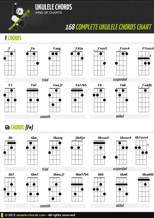 168 chords completeukulelechordschart