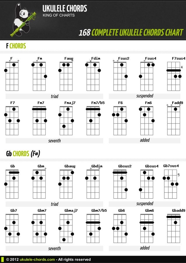 168 chords complete ukulele chords chart