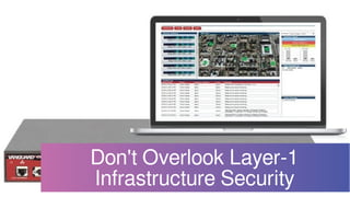 Don't Overlook Layer-1
Infrastructure Security
 
